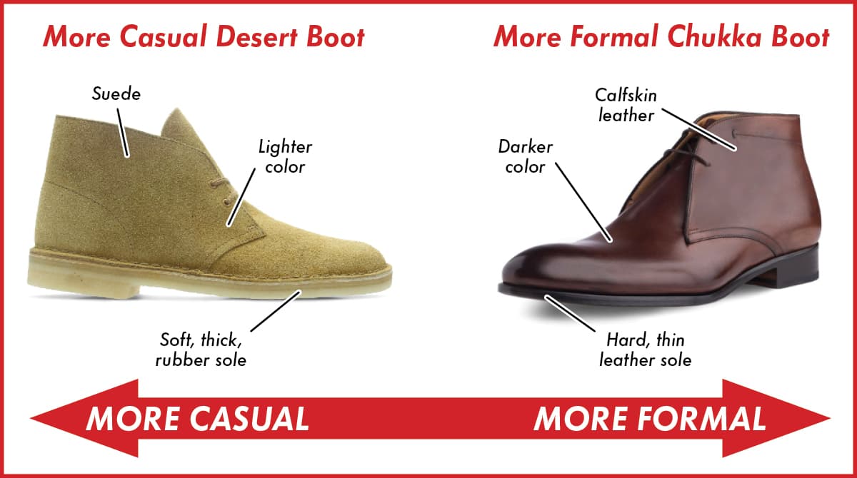 infografia chukka vs desierto